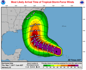 Hurricane Irma Tracking Chart